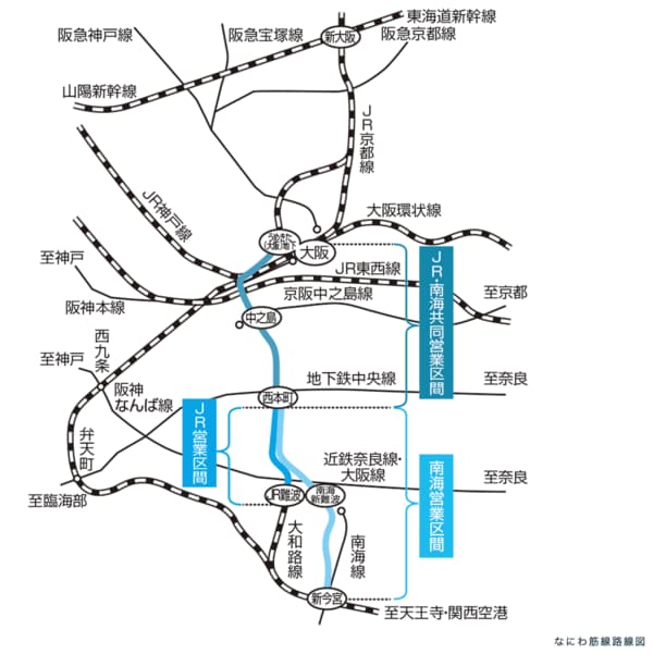 なにわ筋線