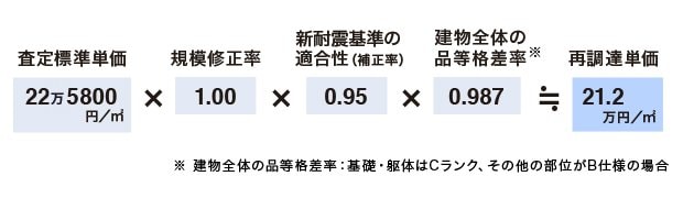 築25年の戸建住宅を例に、簡便な査定をしてみよう