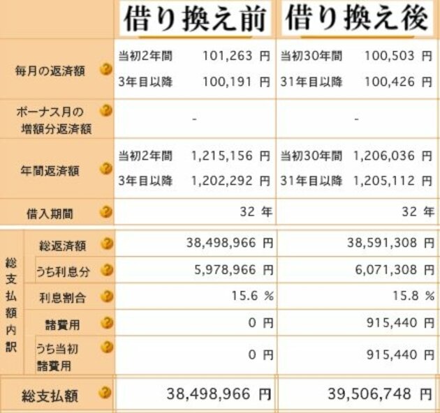 住宅金融支援機構の返済プラン比較シミュレーションで作成。編集部で一部加筆