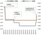 日銀の追加利上げで「金利のある世界」の到来！　住宅ローンを変動金利で借りている人は5年ルールのツケを払えるか？