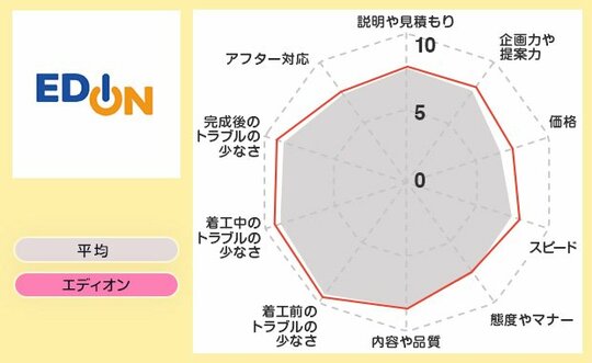 レーダーエディオン