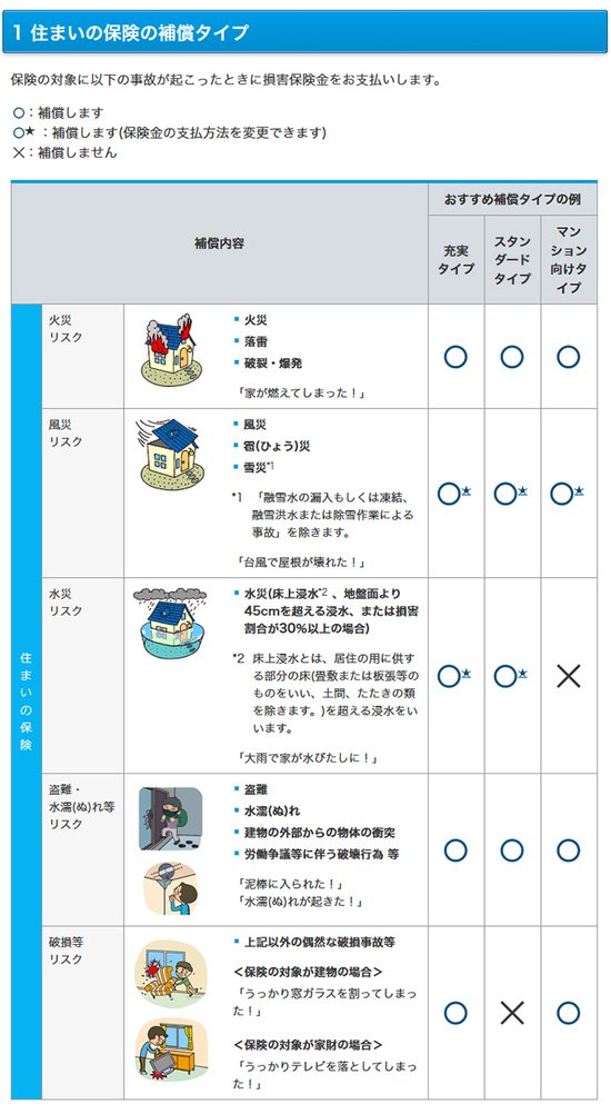 トータルアシスト住まいの保険WEBサイト