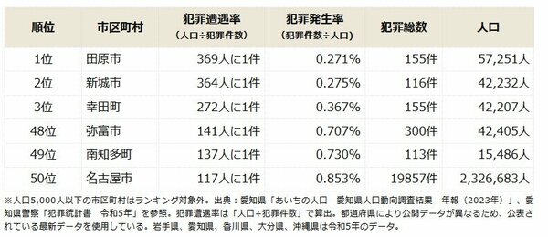 【市区町村別】愛知県の治安ランキング(令和5年)