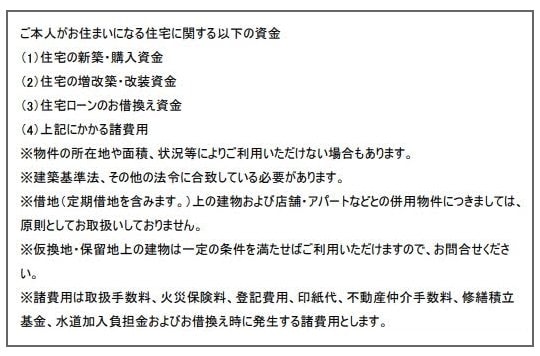 住宅ローン商品説明書の「資金用途」欄などに、担保評価に関する決まりが記されている。建築基準法に合致していないと借りられない銀行は多い（イオン銀行の住宅ローン商品概要説明書）