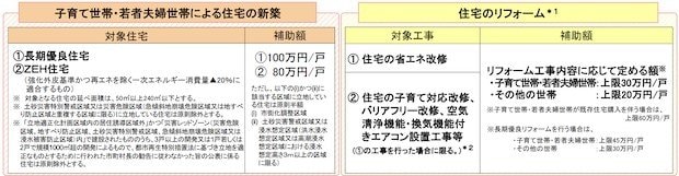 図表1：子育てエコホーム支援事業の概要