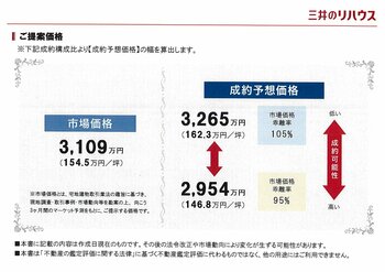 三井のリハウス査定書