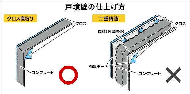 戸境壁の仕上げ方