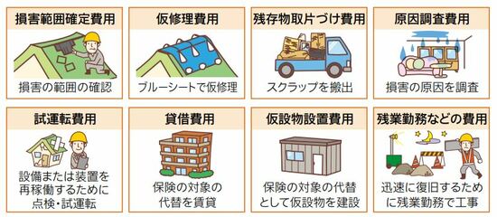 損保ジャパン THE すまいの保険 パンフレット 付随費用の補償