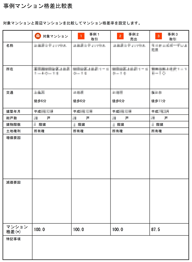 B社の査定書（事例マンション格差比較表）