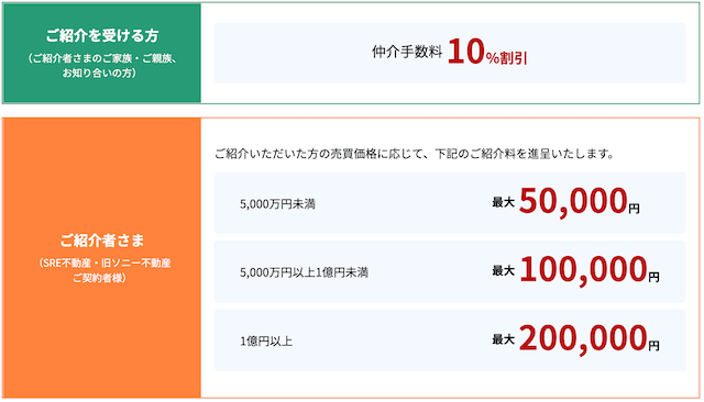 SRE不動産の特典