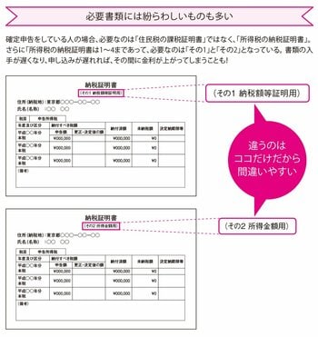 重要書類の中には、紛らわしいものも多い
