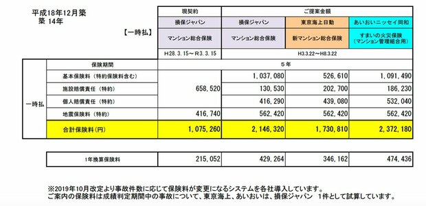 マンション管理組合 火災保険 試算表2