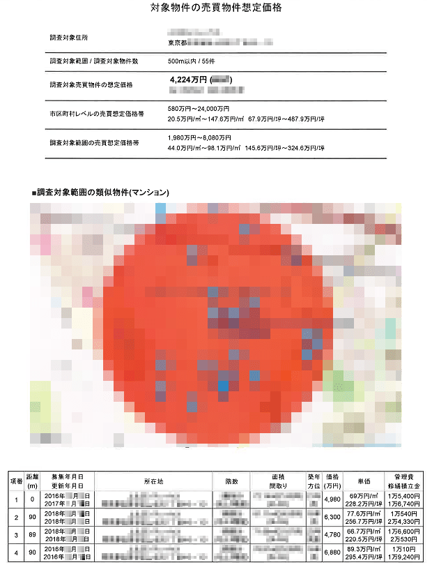 A社の査定書（類似売買物件事例の抜粋）