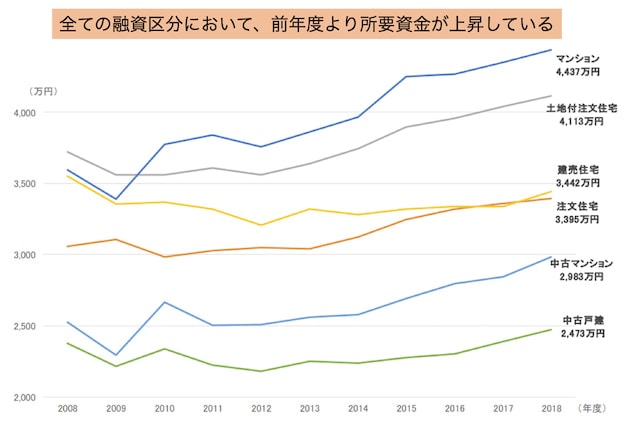所要資金