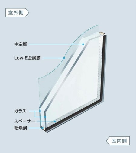 窓　Low-E複層ガラス