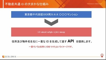 不動産共通IDの大まかな仕組み