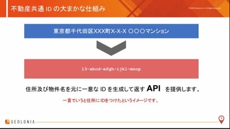 不動産共通IDの大まかな仕組み