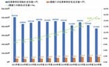 家を建てる人は減っているのに、なぜ「平屋住宅」だけが増えているのか？　メリット・デメリットを徹底解説