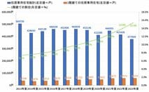 a家を建てる人は減っているのに、なぜ「平屋住宅」だけが増えているのか？　メリット・デメリットを徹底解説