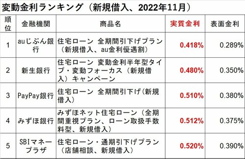 変動金利