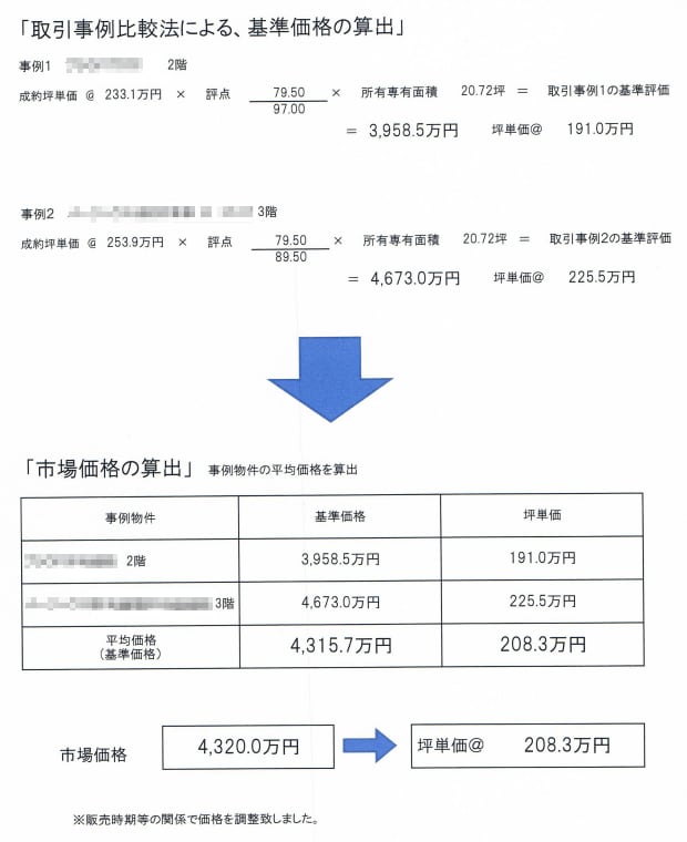 C社の査定書