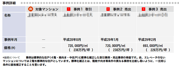 C社の資料（同じマンションの成約事例）