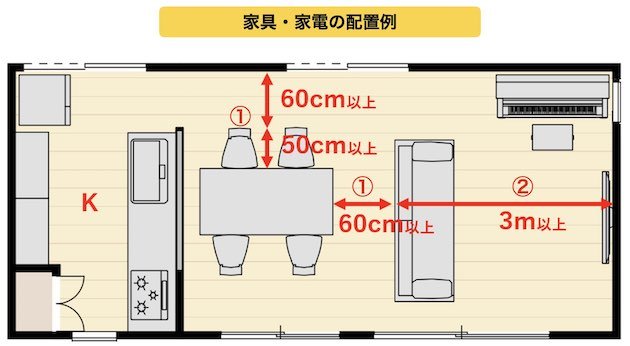 リビングの家具配置例