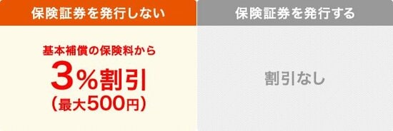 ソニー損保 新ネット火災保険 証券ペーパーレス割引