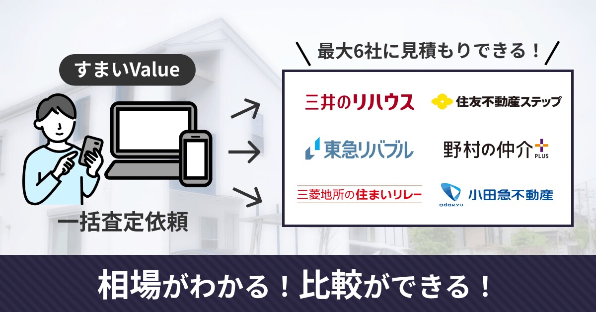 すまいValue