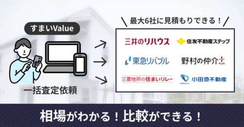 すまいValue