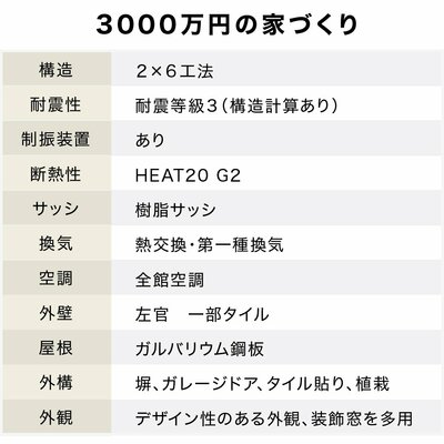 延べ床面積30坪3000万円の注文住宅の仕様例