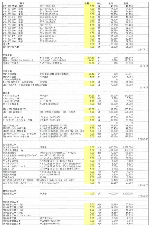 「完全注文住宅型」の見積もり例。細かい仕様に分かれ、それぞれの料金が分かる