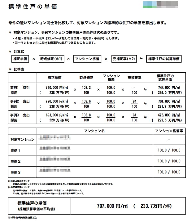 C社の査定書（標準住戸の単価）