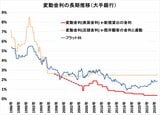 住宅ローンの金利推移（変動・固定）は？ 最新の動向や金利タイプの選び方も解説【2024年12月】