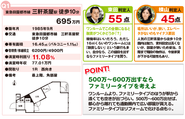 区分所有編(1)東京都世田谷区三軒茶屋の物件
