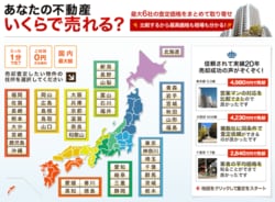 不動産一括査定サイトの「home4u」