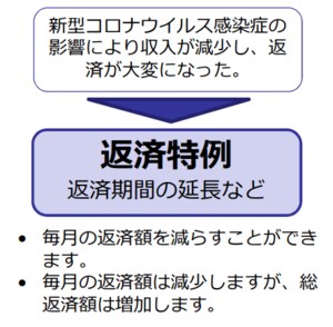 住宅金融支援機構「返済特例」