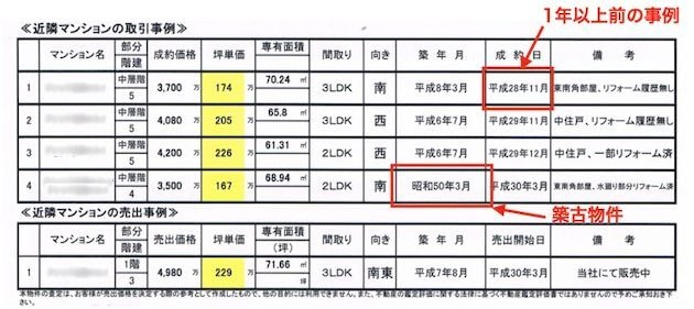 野村不動産の査定書