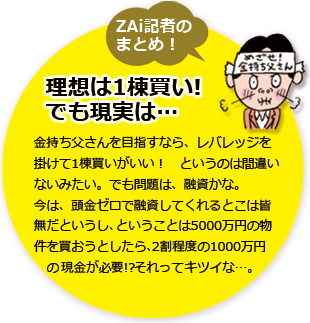 ZAi記者のまとめ！不動産投資はレバレッジをかけて1棟買いの方がいい