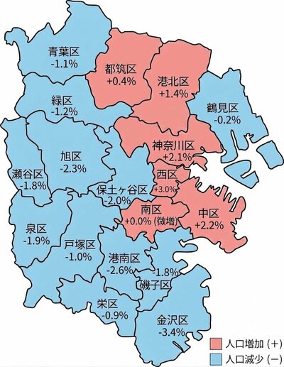 横浜市の人口増減、区別