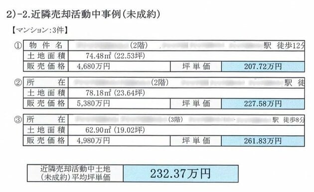 京王不動産査定書（近隣の売出事例）