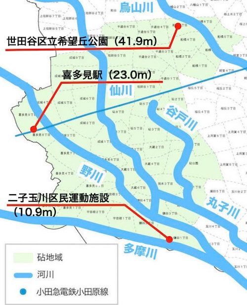 砧地域の河川・路線・標高