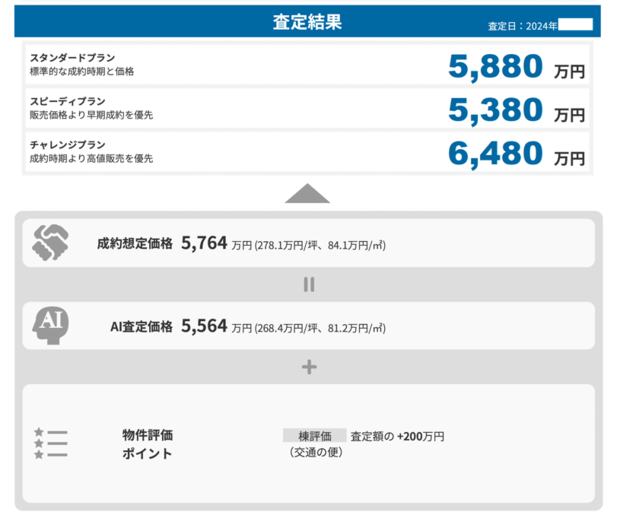 D社査定結果