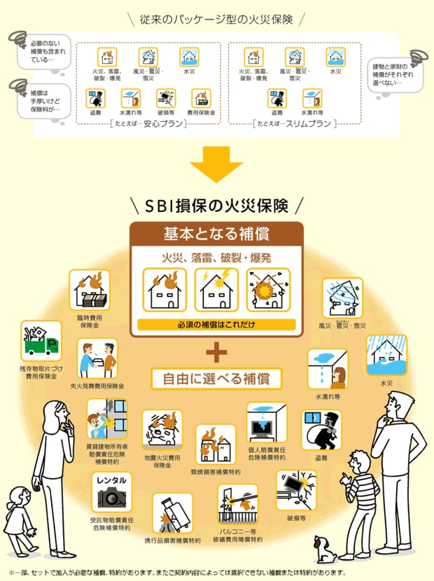SBI損保 火災保険 違い