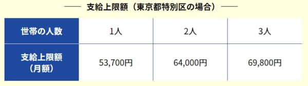 住居確保給付金