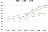 リセールバリューとは？ マンションの資産価値を重視したときに狙い目のエリアについて解説