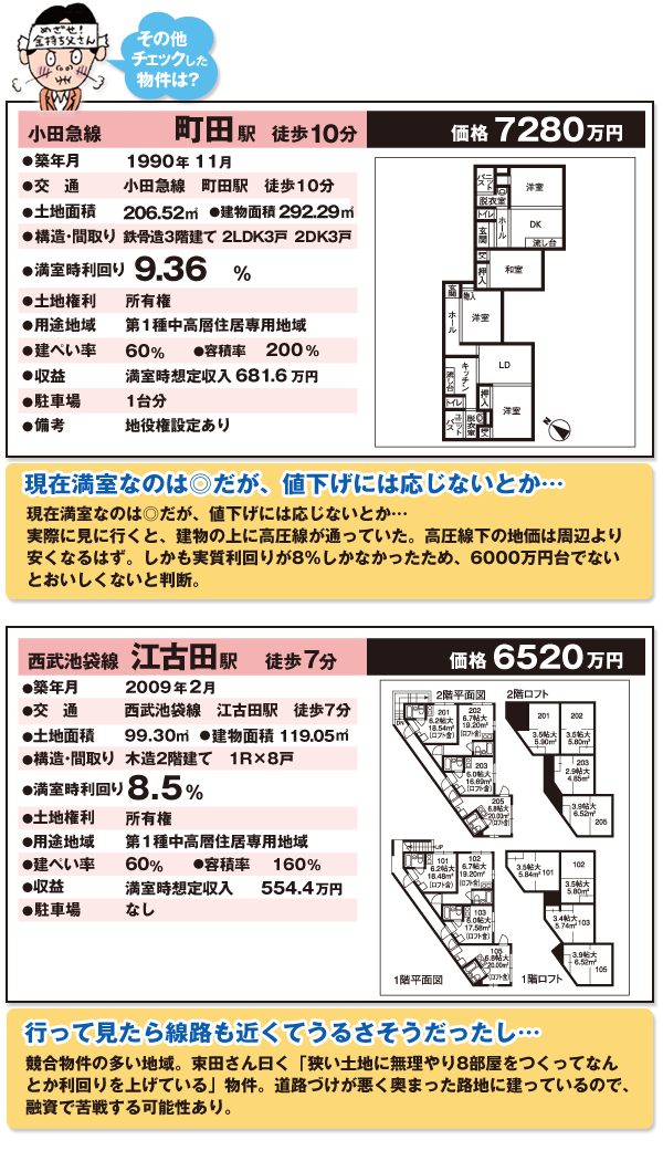 その他チェックした不動産投資物件