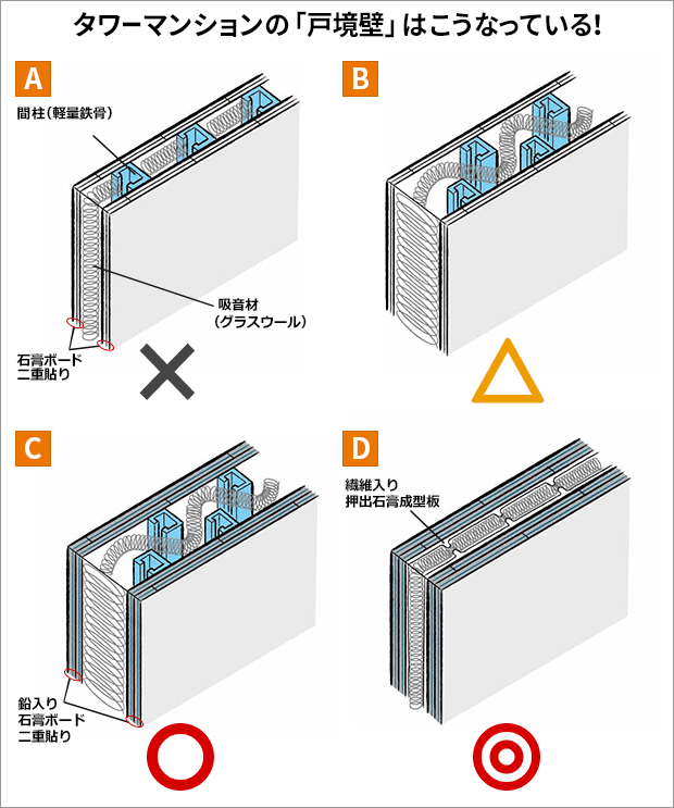 タワーマンションの戸境壁はこうなっている