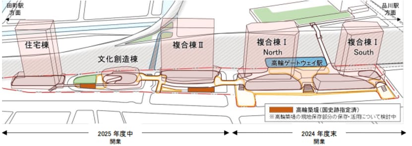 「TAKANAWA GATEWAY CITY（高輪ゲートウェイシティ）」開発プロジェクト（出典：高輪ゲートウェイシティ（仮称）のまちづくりについて）