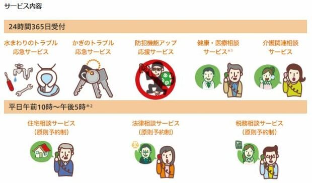 すまいとくらしのアシスタントダイヤル